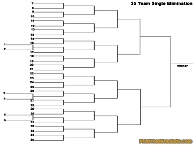 printable 35 team single elimination tournament bracket